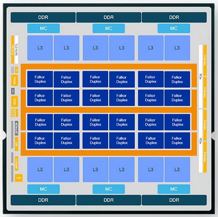  Шестиканальный контроллер памяти обещает отсутствие нехватки ПСП 