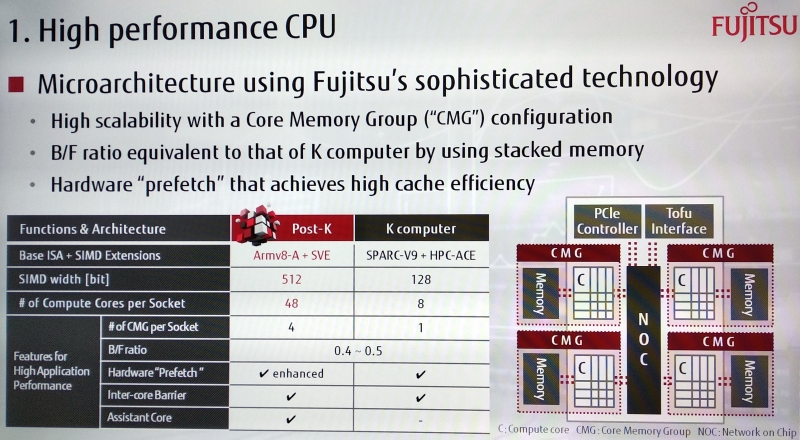  Fujitsu ARM 