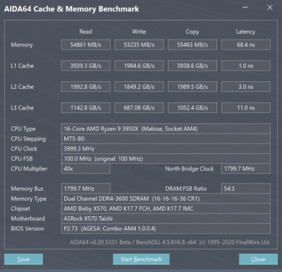  Ryzen 9 3950X – 2 × DDR4-3600 