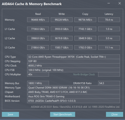  Threadripper 3970X – 4 × DDR4-3600 