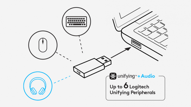  Подключение при помощи Logitech Unifying+Audio 