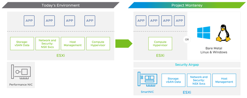  Новая версия платформы vSphere проще, но она эффективнее использует имеющиеся вычислительные ресурсы 