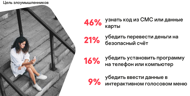  Жители России всё чаще жалуются на мошенничество, связанное с банковскими картами (источник изображения: «Лаборатория Касперского») 