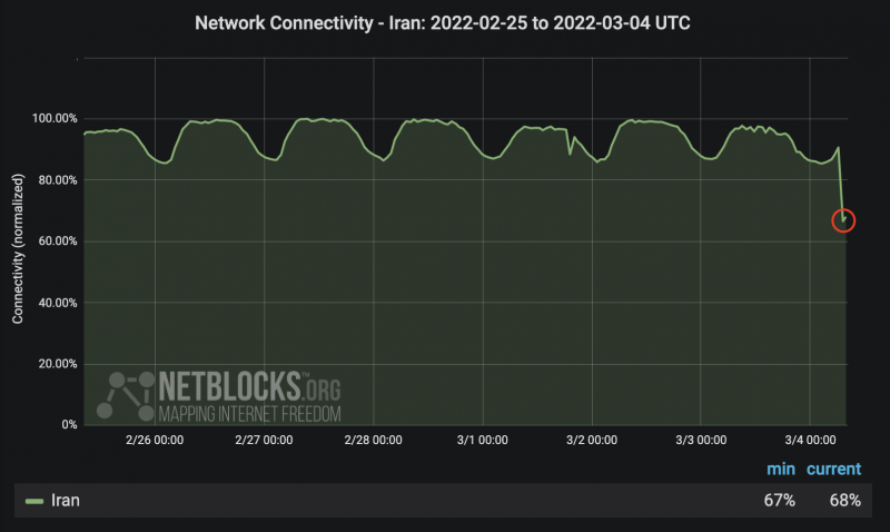  Источник: NetBlocks 