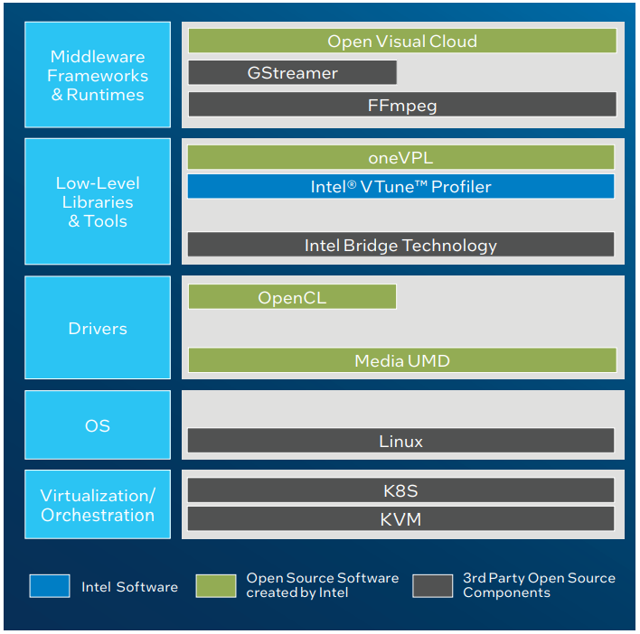  Источник: Intel 