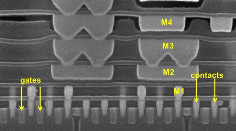  Микрофотография сечения «16-нм» процессора Exynos 7420, литографированного по многопроходной технологии, вдоль одного из рядов плавников FinFET и поперёк транзисторных затворов: показаны сами затворы, подходящие к истокам/стокам контакты и лежащие сверху металлические слои межсоединений (источник: TechInsights) 