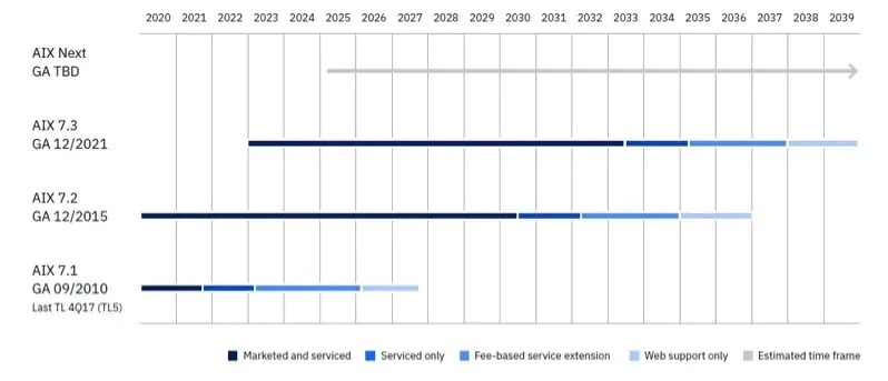  Изображения: IBM 