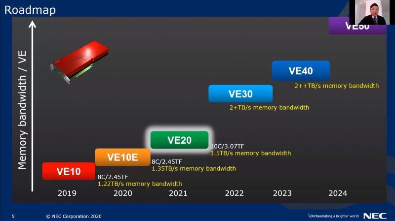 Планы NEC по развитию VE-архитектуры. Похоже, им уже не суждено сбыться