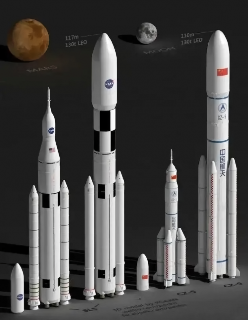  В 2010 году для сборки китайского лунного комплекса на околоземной орбите требовались две ракеты-носителя - сверхтяжелая CZ-9 и тяжелая CZ-5 (показаны в сравнении с американской системой SLS двух вариантов). Источник https://www.journal-espace.fr/wp-content/uploads/2021/03/SLS-vs-CZ9.jpg 
