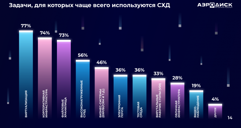  Источник: «Аэродиск» 