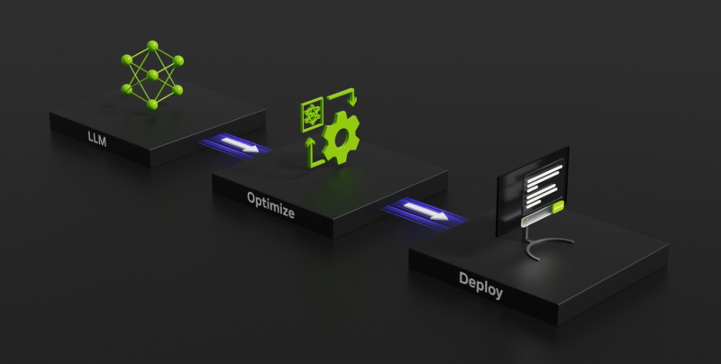  Источник изображений: NVIDIA 
