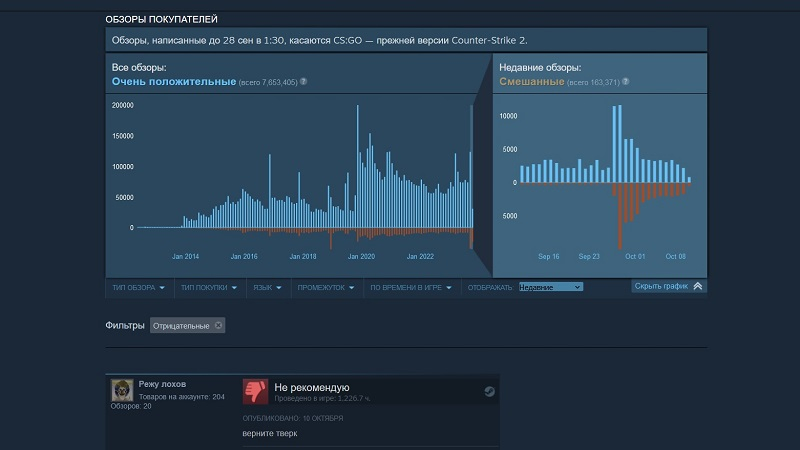  Источник изображения: Steam 