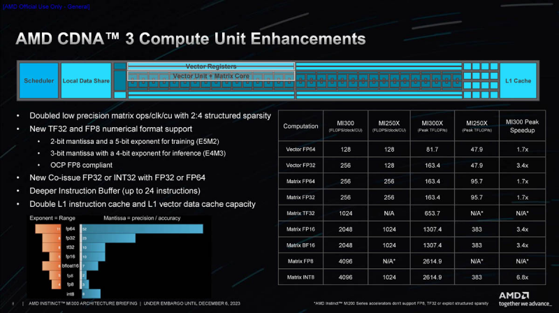  Источник: AMD via ServeTheHome 
