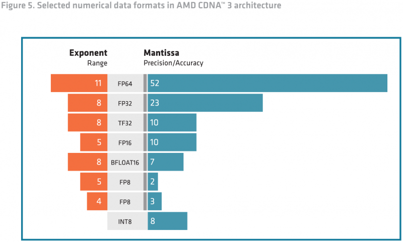  Источник: AMD 