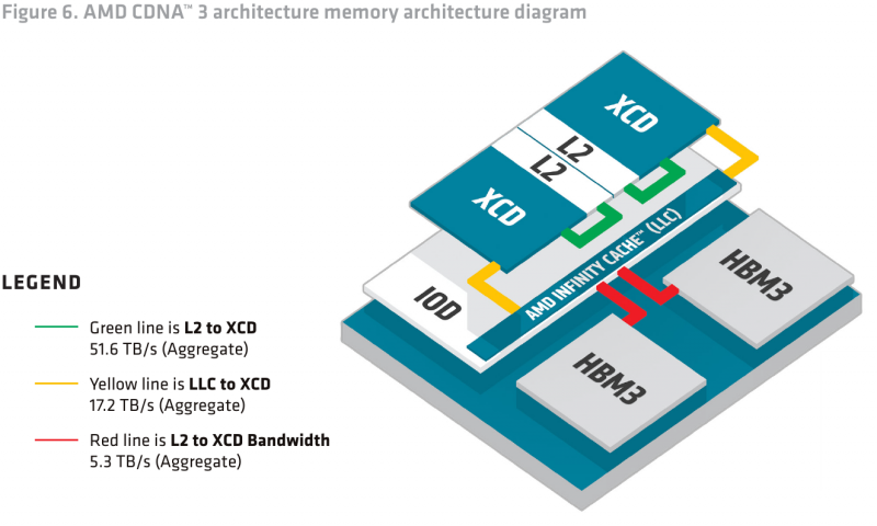  Источник: AMD 