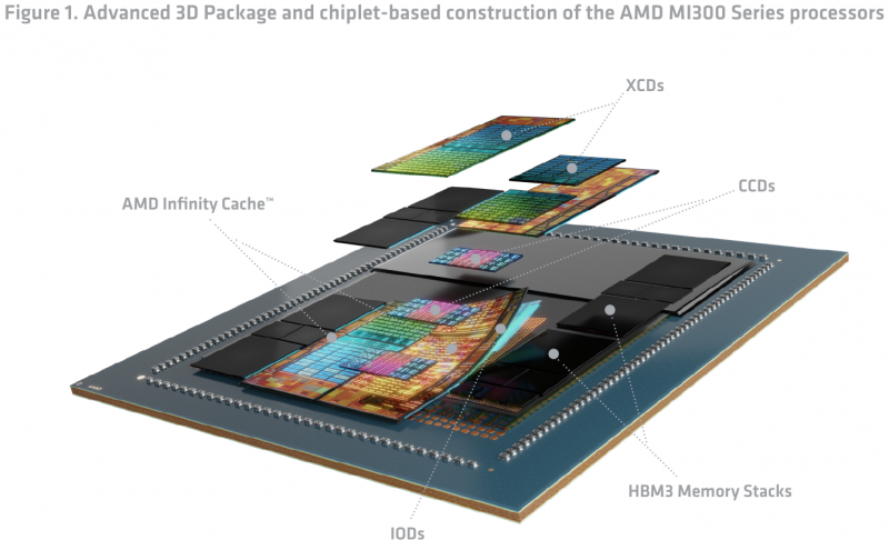  Источник: AMD 
