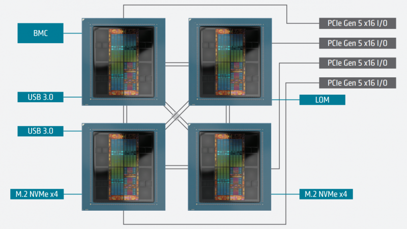  Источник: AMD 