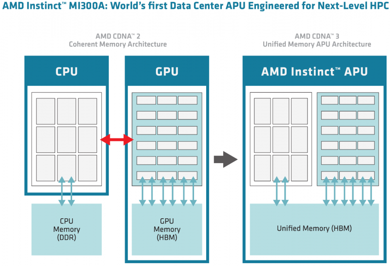  Источник: AMD 