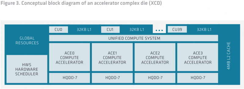  Источник: AMD 