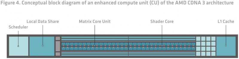 Источник: AMD 