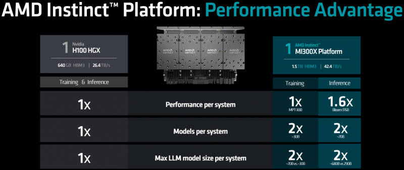  Источник: AMD 