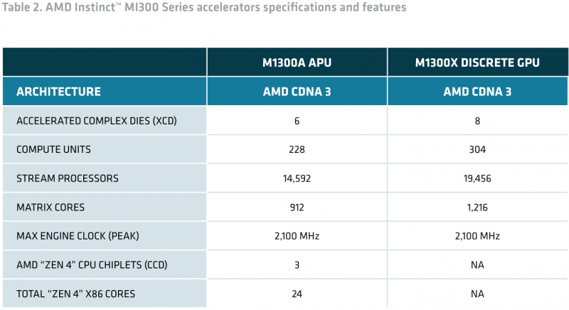  Источник здесь и далее: AMD 