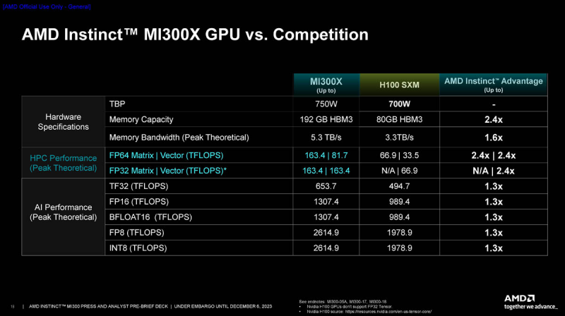  Источник: AMD via ServeTheHome 