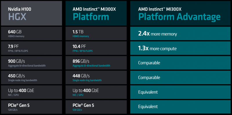  Источник: AMD 