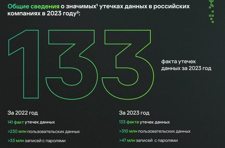  Источник изображения: «Лаборатория Касперского» 