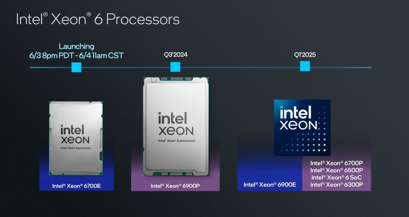  Источник изображений: Intel 