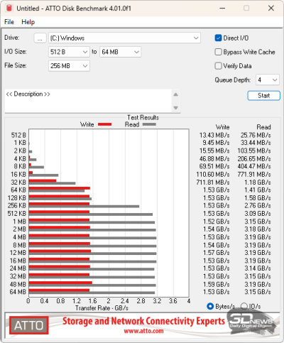  ATTO Disk Benchmark (от аккумулятора) 