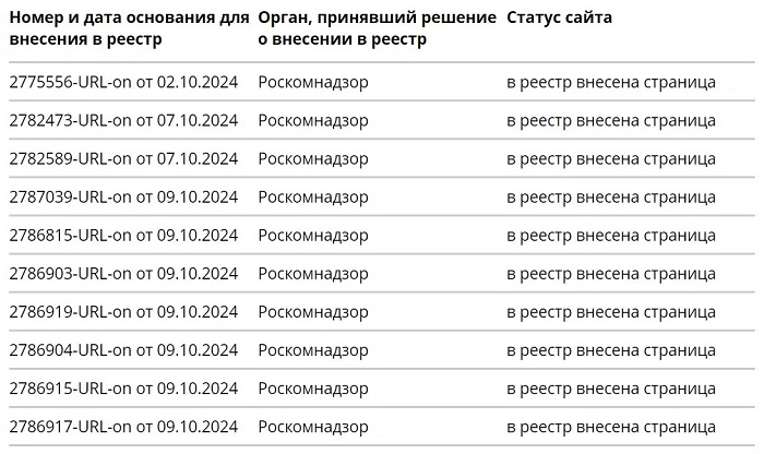  Источник изображения: Роскомнадзор 