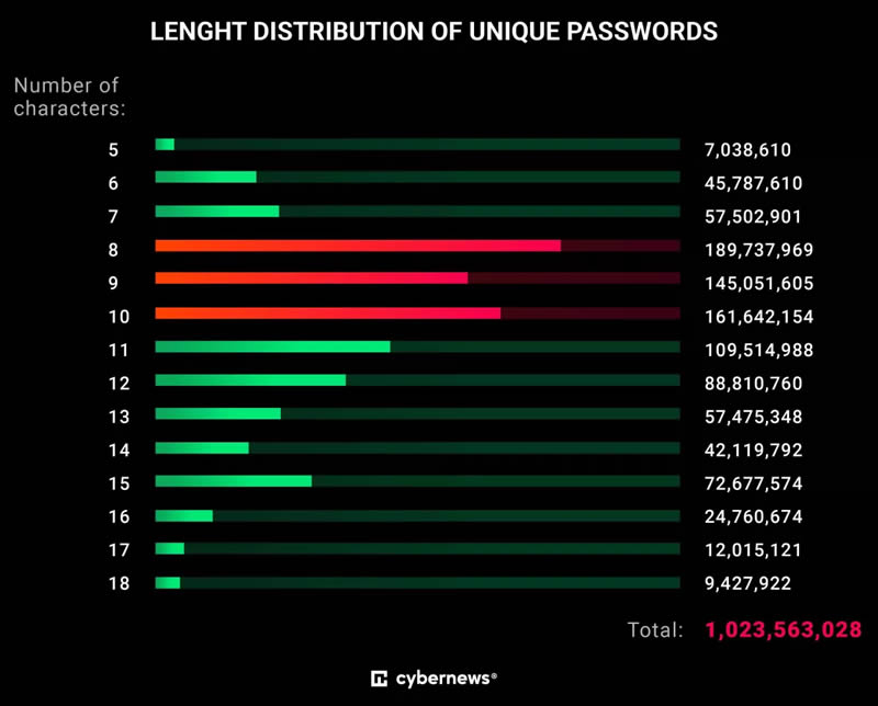 Источник изображения: CyberNews