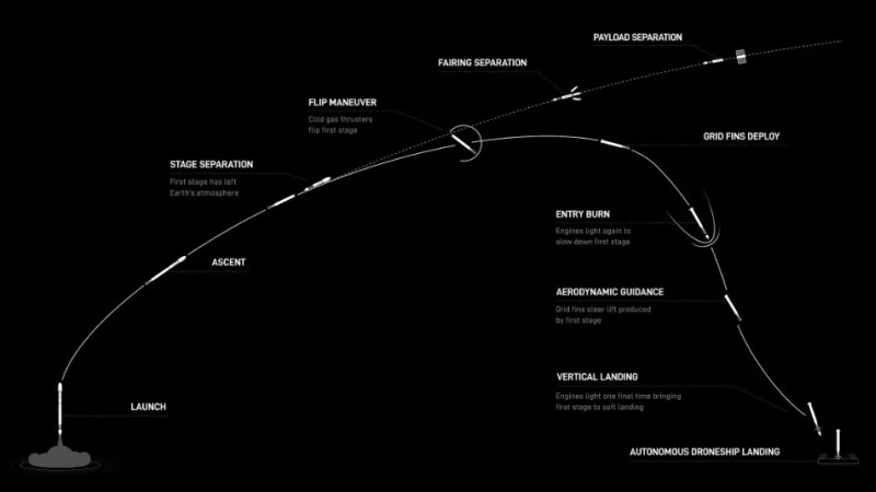 Источник изображений: SpaceX