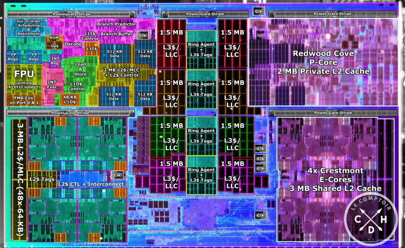  Поверхность предсерийного экземпляра Intel 14th Gen Meteor Lake, на которой размечены основные узлы этого процессора; как видно, на SRAM-кэши различных уровней приходится ощутимая доля его площади (источник: Le Comptoir Du Hardware) 