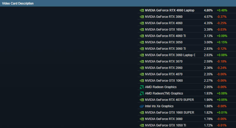 Источник изображений: steampowered.com