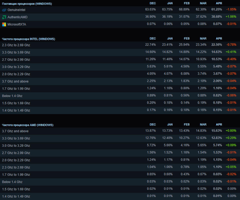 Источник изображений: steampowered.com