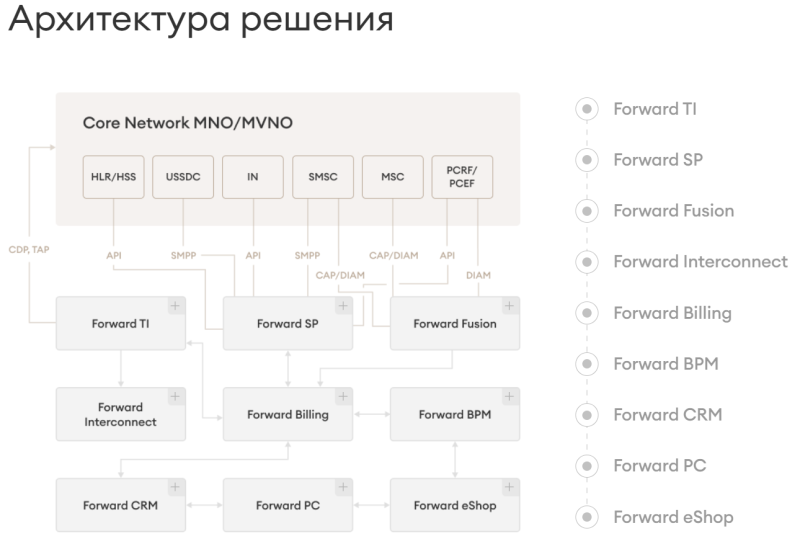  Источник: Forward 