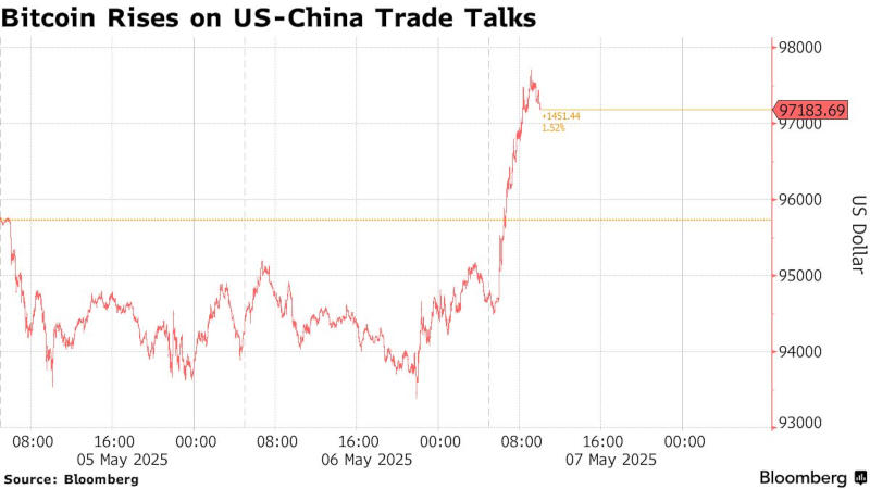 Источник изображения: bloomberg.com