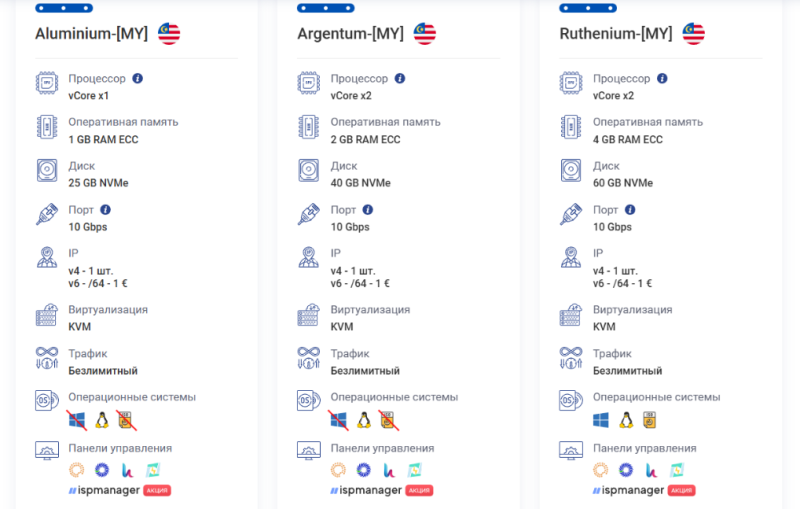  Источник изображений: PQ.Hosting 