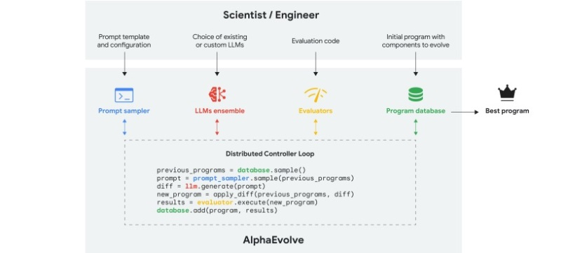 Источник изображений: DeepMind