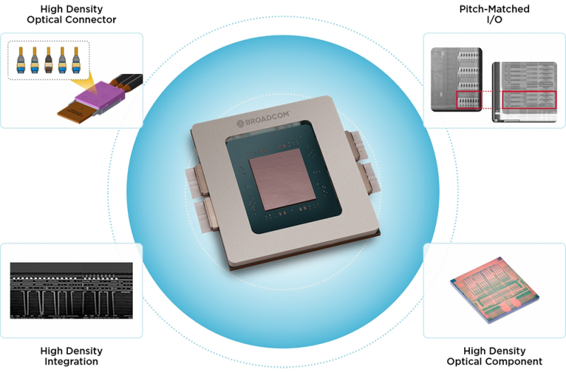  Источник изображения: Broadcom 