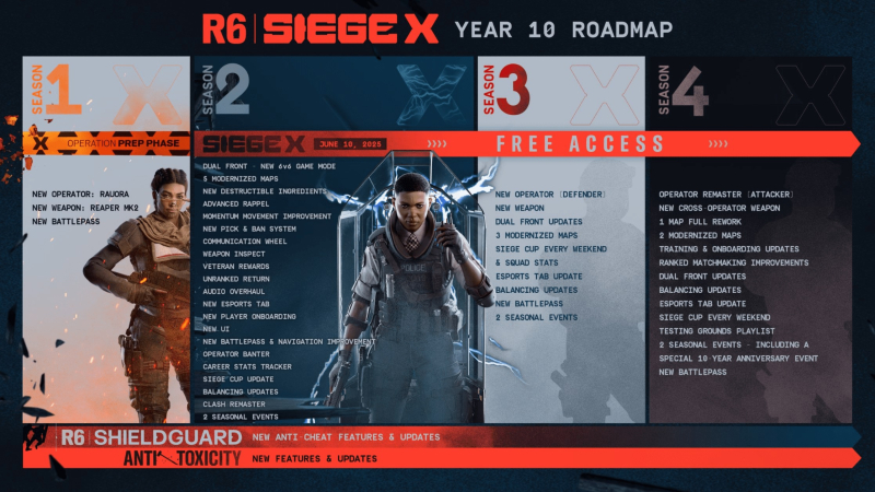  План развития Rainbow Six Siege (X) на десятый год поддержки 