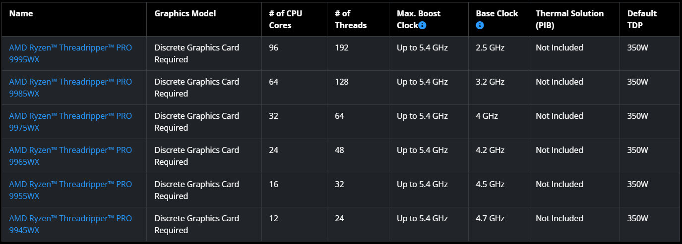 AMD Ryzen Threadripper PRO 9000 WX 96 