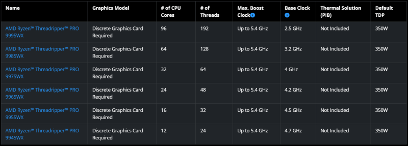  Источник изображений: AMD 