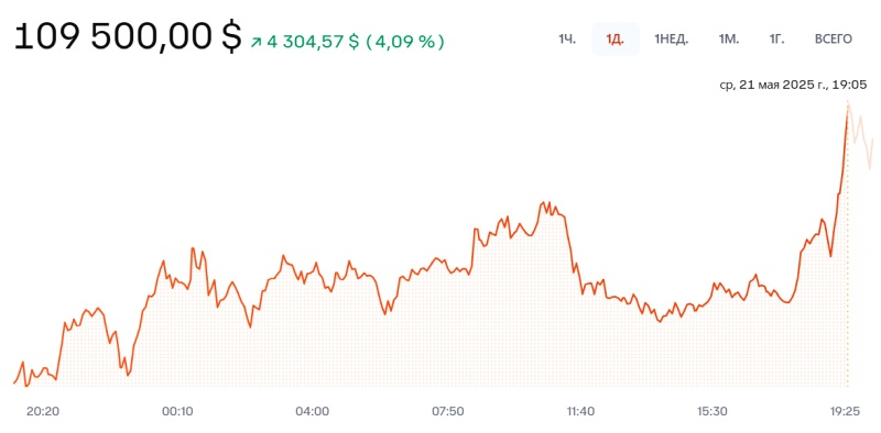 Источник изображения: Coinbase