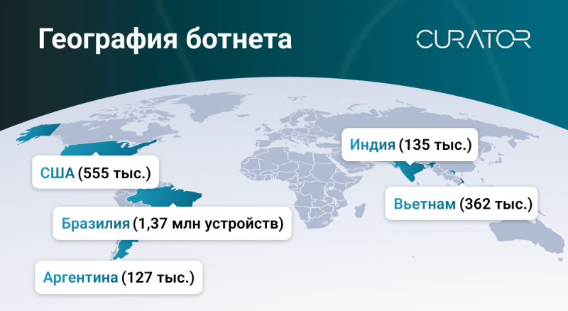 Источник изображения: Curator