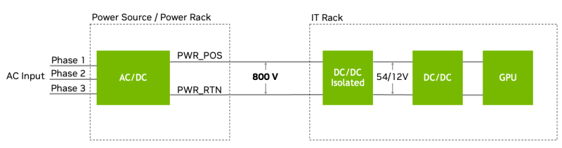 Источник изображения: NVIDIA