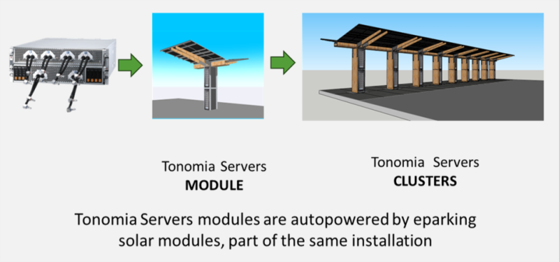 Источник изображения: Tonomia