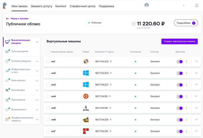  Источник изображения: cloud.rt.ru 